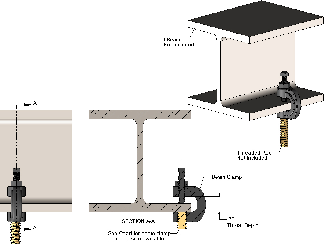 Running pvc along Ibeam